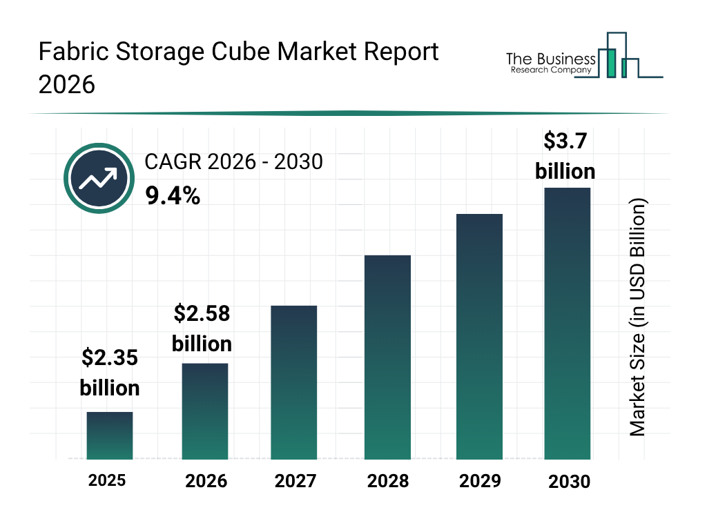 Fabric Storage Cube Market: Growth, Trends & Forecast 2026-2035